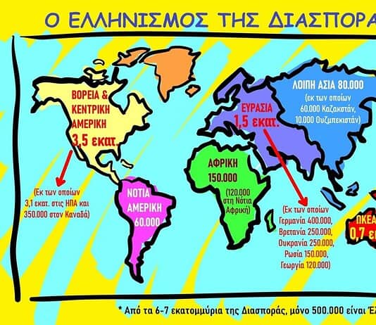 Τα καλά και συμφέροντα