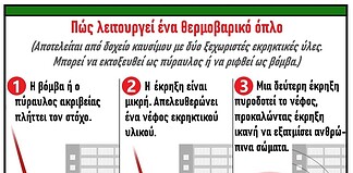 «Εξάτμισαν» χιλιάδες Παλαιστίνιους…